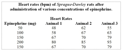 Table 1.1     Figure 1.1  Use the table and graph below to answer the following questions.    -List all of the errors in Figure 1.1.