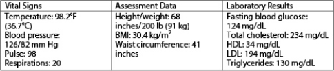 Which information in this male patient's electronic health record as shown in the accompanying figure will the nurse use to confirm that the patient has metabolic syndrome ?   A) Weight B) Waist size C) Blood glucose D) Blood pressure E) Triglyceride level  F)  Total cholesterol level