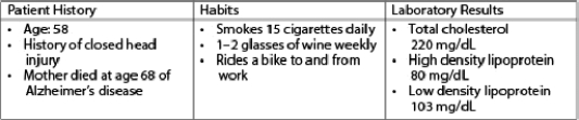 After reviewing the health record shown in the accompanying figure for a patient who has multiple risk factors for Alzheimer's disease (AD) ,which topic will be most important for the nurse to discuss with the patient?   A) Tobacco use B) Family history C) Cholesterol level D) Head injury history