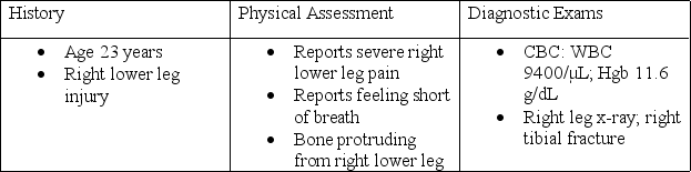 Based on the information in the accompanying figure obtained for a patient in the emergency room,which action will the nurse take first?   A) Administer the prescribed morphine 4 mg IV. B) Contact the operating room to schedule surgery. C) Check the patient's O<sub>2</sub> saturation using pulse oximetry. D) Ask the patient about the date of the last tetanus immunization.