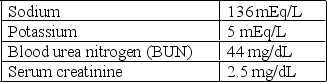 A nurse reviews these laboratory values of a client who returned from kidney transplantation 12 hours ago:   What initial intervention would the nurse anticipate? A)  Start hemodialysis immediately. B)  Discuss the need for peritoneal dialysis. C)  Increase the dose of immunosuppression. D)  Return the client to surgery for exploration.