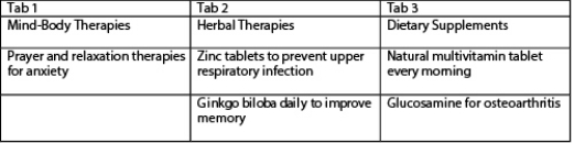 When admitting a patient who has diabetes and poorly controlled glucose levels,the nurse obtains the information shown in the accompanying figure about the patient's use of complementary and alternative therapies.Which information is most important to report to the health care provider?    A)  Takes zinc when cold symptoms occur B)  Practices relaxation therapies frequently C)  Takes multivitamin tablet every morning D)  Uses glucosamine and ginkgo biloba daily