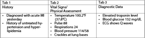 After reviewing a patient's history,vital signs,physical assessment,and laboratory data,which information shown in the accompanying figure is most important for the nurse to communicate to the health care provider?   A)  Q waves on ECG B)  Elevated troponin levels C)  Fever and hyperglycemia D)  Tachypnea and crackles in lungs