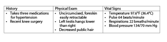 Which information shown in the accompanying figure and obtained by the nurse about a 72-year-old man who is complaining of erectile dysfunction is most important to communicate to the health care provider?   A)  Recent knee surgery B)  Low position of left testis C)  Pulse and blood pressure level D)  Use of antihypertensive drugs