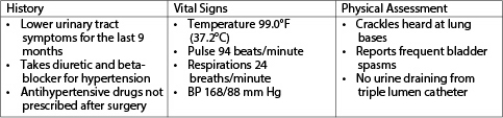 After reviewing the electronic medical record shown in the accompanying figure for a patient who had transurethral resection of the prostate the previous day,which information requires the most rapid action by the nurse?   A)  Elevated temperature B)  Respiratory rate and lung sounds C)  Bladder spasms and decreased urine output D)  No prescription for antihypertensive drugs