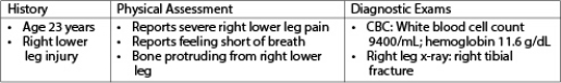 Based on the information shown in the accompanying figure and obtained for a patient in the emergency room,which action will the nurse take first?   A)  Administer the prescribed morphine 4 mg IV. B)  Contact the operating room to schedule surgery. C)  Check the patient's oxygen saturation using pulse oximetry. D)  Ask the patient about the date of the last tetanus immunization.