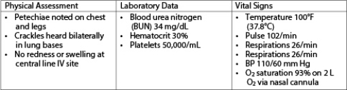 After reviewing the information shown in the accompanying figure for a patient with pneumonia and sepsis,which information is most important to report to the health care provider?   A)  Temperature and IV site appearance B)  Oxygen saturation and breath sounds C)  Platelet count and presence of petechiae D)  Blood pressure, pulse rate, respiratory rate.
