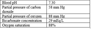 A client suffering from an asthma attack is brought to the emergency department. The client's body temperature is 98.4ºF, pulse rate is 110 beats/minute, respiratory rate is 24 shallow breaths/minute, and the blood pressure is 136/86 mm Hg. Arterial blood gas values are also documented.   Which condition has the client developed? A)  Compensated metabolic acidosis B)  Compensated respiratory acidosis C)  Compensated respiratory alkalosis D)  Uncompensated respiratory acidosis 
