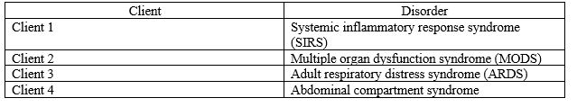 The nurse is caring for four clients diagnosed with different systemic illnesses.   Which client requires monitoring of the blood glucose levels? A)  Client 1 B)  Client 2 C)  Client 3 D)  Client 4 