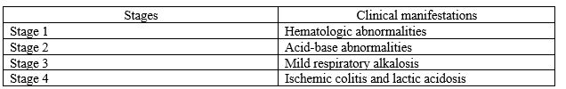 The student nurse is documenting different stages of multiple organ dysfunction syndrome (MODS)  and its associated clinical manifestations.   Which documentation made by the student nurse is accurate? A)  Stage 1 B)  Stage 2 C)  Stage 3 D)  Stage 4 