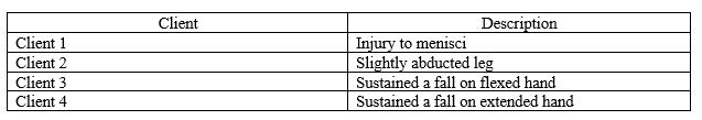 The nurse is reviewing the medical records of four clients.   Which client's medical record indicates the need to perform the McMurray test to assess the condition? A)  Client 1 B)  Client 2 C)  Client 3 D)  Client 4 