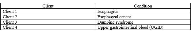 The nurse is providing care for four clients diagnosed with different gastrointestinal disorders.   Which client does the nurse instruct to avoid eating or drinking food items that are hot or spicy? 1) Client 1 2) Client 2 3) Client 3 4) Client 4<div style=padding-top: 35px> 
