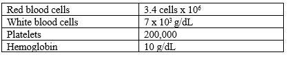 The complete blood count report of a client who complains of headache and weakness shows the following.   Which condition has the client developed? A)  Anemia B)  Leukopenia C)  Thrombocytopenia D)  None of the above 