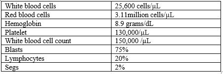 The complete blood count report of a client with a high fever as a result of infection is documented.   Based on these findings, what condition should the nurse suspect? A)  Neutrophilia B)  Neutropenia C)  Leukocytosis D)  Eosinophilia 