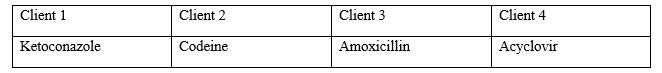 A nurse is reviewing the prescriptions of four clients. Assess the effects of the medication prescribed and identify the client who is most likely being treated for chronic mucocutaneous candidiasis.   A)  Client 1 B)  Client 2 C)  Client 3 D)  Client 4 