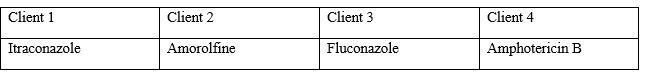 A nurse is reviewing the prescriptions of four clients who are being treated for chronic mucocutaneous candidiasis. Compare the effects of the medications and choose the medication that is least effective in treating chronic mucocutaneous candidiasis (CMC) .   A)  Client 1 B)  Client 2 C)  Client 3 D)  Client 4 