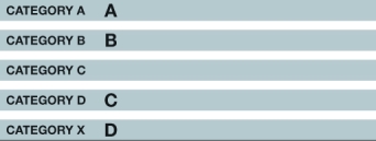 A nurse teaches the client that the newly prescribed medication has a very high risk of causing fetal abnormalities and that reliable measures to prevent pregnancy are essential while taking the medication. The nurse has described a medication that falls into which category? 1) A 2) B 3) C 4) D