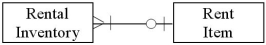 <strong>Which of the following diagrams represents a situation where a business that rents lawn mowers (not all of which get rented)writes separate rental agreements for each mower,so renters don't have to return all the rented items at the same time?</strong> A) B) C) D)
