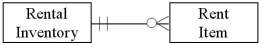 <strong>Which of the following diagrams represents a situation where a business that rents lawn mowers (not all of which get rented)writes separate rental agreements for each mower,so renters don't have to return all the rented items at the same time?</strong> A) B) C) D)