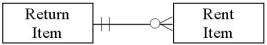 <strong>Which of the following diagrams represents a situation where items rented by a customer must be returned intact,and several rented items could be returned at the same time?</strong> A) B) C) D)