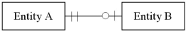 <strong>In which of the following cases is the relationship between entities not implemented by foreign keys?</strong> A) B) C) D)