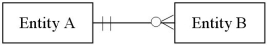 <strong>In which of the following cases is the relationship between entities not implemented by foreign keys?</strong> A) B) C) D)