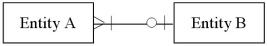 <strong>In which of the following cases is the relationship between entities not implemented by foreign keys?</strong> A) B) C) D)