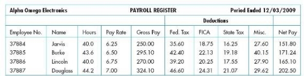 For the payroll register below,all the following data entry controls would be useful except   A) Validity check on Fed. Tax. B) Sequence check on Employee No. C) Limit check on Hours. D) Field check on Pay Rate.