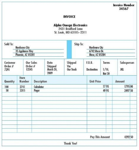 If invoices are processed in groups of fifty,which fields from the document shown below would not be used to create a hash control total?   A) Amount. B) Item Number. C) Quantity Ordered. D) Sales Order number.