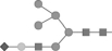 <strong>The glycan fragment shown below on the right has been cleaved by glycosylase enzymes and HPLC analysis has produced the peaks 1 to 6. Which of the following fragments corresponds to peak 1? </strong> A) B) C) D)