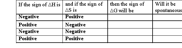 Fill in the table below.  