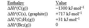 Match the values with the correct enthalpy change.  <div style=padding-top: 35px> 