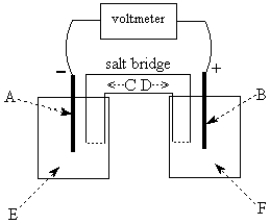 Use the following to answer questions 55-58:   -The galvanic cell shown above uses the half-cells Pb<sup>2+</sup>/Pb and Zn<sup>2+</sup>/Zn,and a salt bridge containing KCl(aq).The voltmeter gives a positive voltage reading.Theelectrode B could be inert platinum metal or lead.