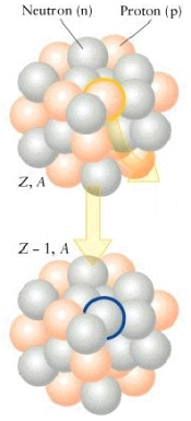 What type of particle is emitted in the reaction below? Give an example of this process.   