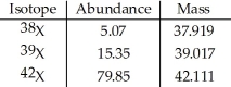 Element X has three naturally occurring isotopes.The masses (amu) and % abundances of the isotopes are given in the table below.The average atomic mass of the element is ________ amu.   A) 41.54 B) 39.68 C) 39.07 D) 38.64 E) 33.33