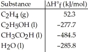 Given the data in the table below,ΔH°<sub>rxn</sub> for the reaction C<sub>2</sub>H<sub>5</sub>OH (l) + O<sub>2</sub> (g) → CH<sub>3</sub>CO<sub>2</sub>H (l) + H<sub>2</sub>O (l)  Is ________ kJ.   A) -79.0 B) -1048.0 C) -476.4 D) -492.6 E) The value of ΔH°<sub>f</sub> of O<sub>2 </sub>(g) is required for the calculation.