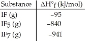 Given the data in the table below,ΔH°<sub>rxn</sub> for the reaction IF<sub>5</sub> (g) + F<sub>2</sub> (g) → IF<sub>7</sub> (g)  Is ________ kJ.   A) 1801 B) -1801 C) 121 D) -121 E) -101