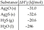 Given the data in the table below,ΔH°<sub>rxn</sub> for the reaction Ag<sub>2</sub>O (s) + H<sub>2</sub>S (g) → Ag<sub>2</sub>S (s) + H<sub>2</sub>O (l)  Is ________ kJ.   A) -267 B) -370 C) -202 D) -308 E) More data are needed to complete the calculation.