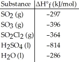 Given the data in the table below,ΔH°<sub>rxn</sub> for the reaction SO<sub>3</sub> (g) + H<sub>2</sub>O (l) → H<sub>2</sub>SO<sub>4</sub> (l)  Is ________ kJ.   A) -132 B) 1496 C) 704 D) -704 E) -2.16 × 10<sup>3</sup>