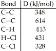 Using the table of bond dissociation energies,the ΔH for the following gas-phase reaction is ________ kJ.     A) -44 B) 38 C) 304 D) 2134 E) -38