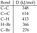 Using the table of bond dissociation energies,the ΔH for the reverse of following gas-phase reaction is ________ kJ.     A) +57 B) +291 C) 2017 D) -57 E) -291