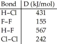 Using the table of bond dissociation energies,the ΔH for the following reaction is ________ kJ. 2HCl (g) + F<sub>2</sub> (g) → 2HF (g) + Cl<sub>2</sub> (g)    A) -359 B) -223 C) 359 D) 223 E) 208