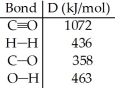 The reaction below is used to produce methanol: CO (g)+ 2H<sub>2</sub> (g)→ CH<sub>3</sub>OH (l)△H<sub>rxn </sub>= -128 kJ (a)Calculate the C-H bond energy given the following data:   (b)The tabulated value of the (C-H)bond energy is 413 kJ/mol.Explain why there is a difference between the number you have calculated in (a)and the tabulated value.