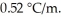 A 2.05 m aqueous solution of some unknown had a boiling point of 102.1 °C.Which one of the following could be the unknown compound? The boiling point elevation constant for water is   A) NaCl B) CH<sub>3</sub>OH C) C<sub>6</sub>H<sub>12</sub>O<sub>6</sub> D) Na<sub>2</sub>CO<sub>3</sub> E) CaBr<sub>2</sub>