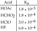 Of the acids in the table below,________ is the strongest acid.   A) HOAc B) HCHO<sub>2</sub> C) HClO D) HF E) HOAc and HCHO<sub>2</sub>