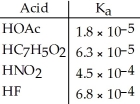 Using the data in the table,which of the conjugate bases below is the strongest base?   A) OAc<sup>-</sup> B) C<sub>7</sub>H<sub>5</sub>O<sub>2</sub><sup>-</sup> C) NO<sub>2</sub><sup>-</sup> D)    E) OAc- and C<sub>7</sub>H<sub>5</sub> <sub> </sub>  