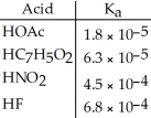 Using the data in the table,which of the conjugate bases below is the weakest base?   A) OAc<sup>-</sup> B) C<sub>7</sub>H<sub>5</sub>O<sub>2</sub><sup>-</sup> C) NO<sub>2</sub><sup>-</sup> D)    E) OAc<sup>-</sup> and C<sub>7</sub>H<sub>5</sub>O<sub>2</sub><sup>-</sup>