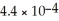 Determine the pH of a 0.35 M aqueous solution of CH<sub>3</sub>NH<sub>2</sub> (methylamine) .The K<sub>b</sub> of methylamine is   . A) 10.00 B) 3.86 C) 12.09 D) 1.96 E) 13.24