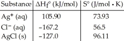 Consider the reaction: Ag<sup>+</sup> (aq) + Cl<sup>-</sup> (aq) → AgCl (s)  Given the following table of thermodynamic data,   determine the temperature (in °C) above which the reaction is nonspontaneous under standard conditions. A) 1230 B) 150 C) 432 D) 133 E) 1640