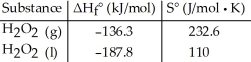 Given the following table of thermodynamic data,   <sub> complete the following sentence.The vaporization of </sub>H<sub>2</sub>O<sub>2</sub> <sub> (l) is ________.</sub> A) nonspontaneous at low temperature and spontaneous at high temperature B) spontaneous at low temperature and nonspontaneous at high temperature C) spontaneous at all temperatures D) nonspontaneous at all temperatures E) not enough information given to draw a conclusion